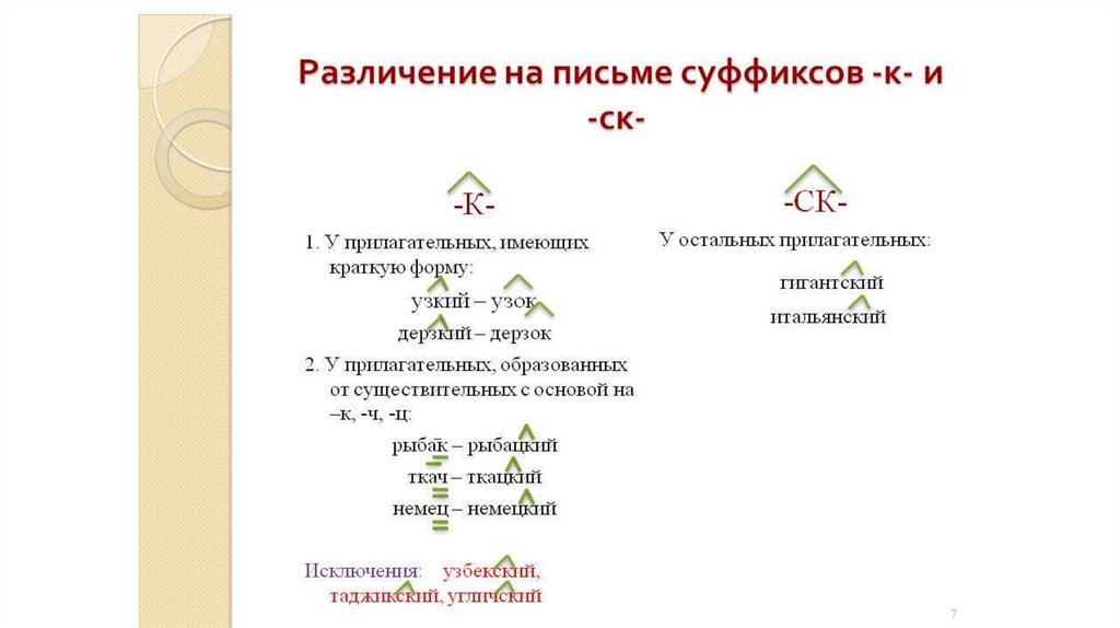 Правила суффиксов инк енк