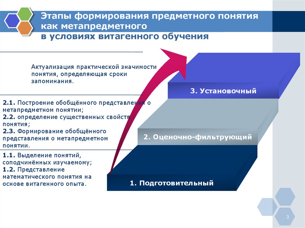 Формирование принципа выбора