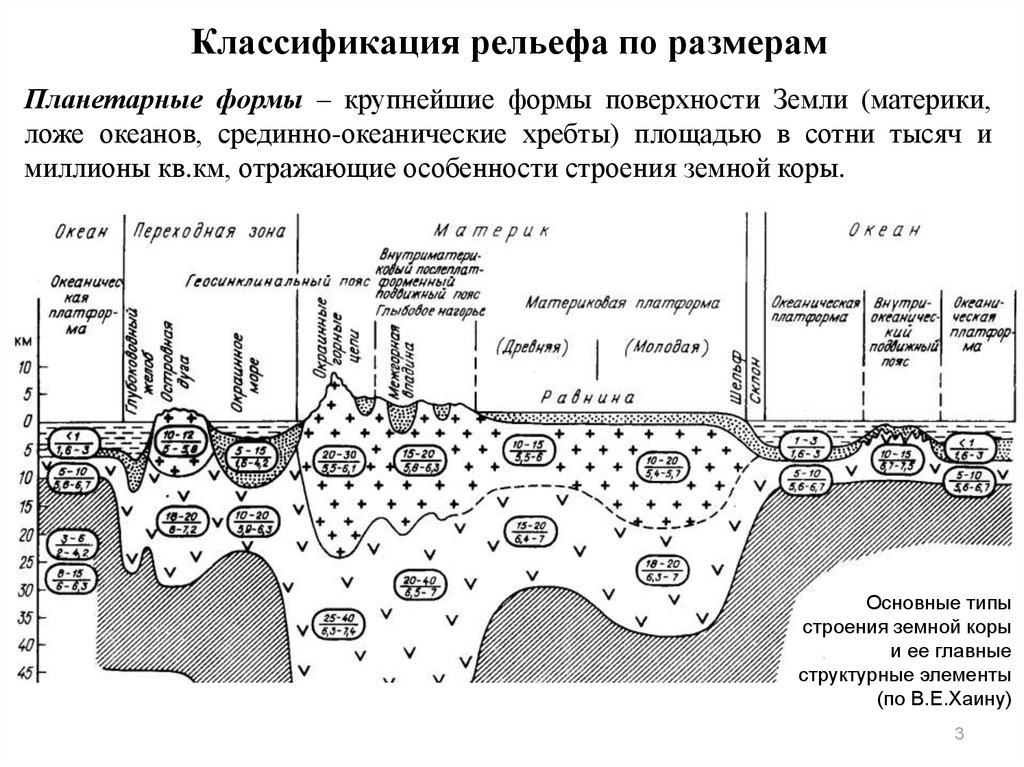 Рельеф оценка. Классификация форм рельефа схема. Классификация форм рельефа по размерам. Морфологическая классификация рельефа. Классификация форм рельефа по высоте.