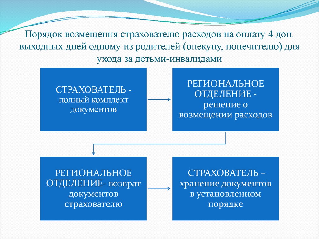 Презентация социального пилотного проекта