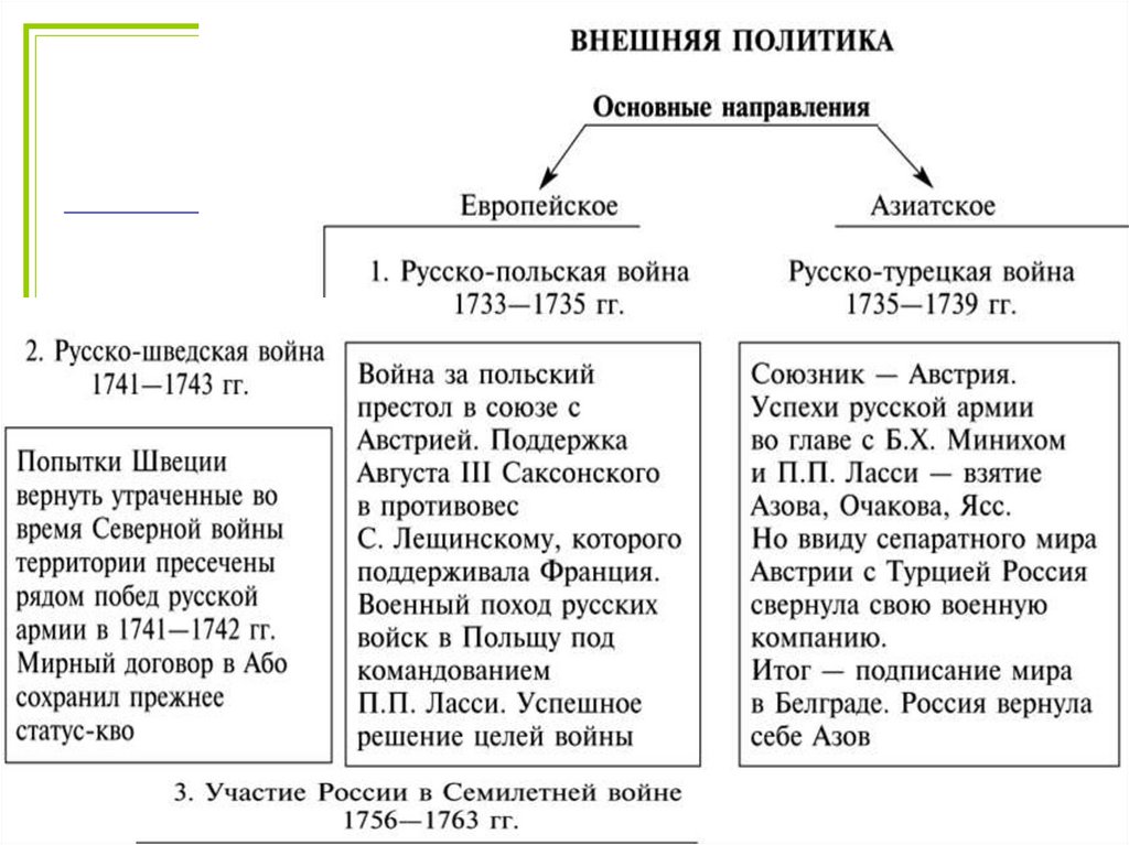 Внешняя политика эпохи дворцовых