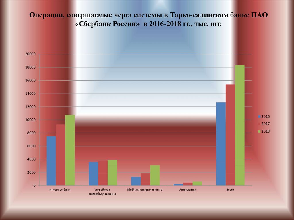 Совершена операция