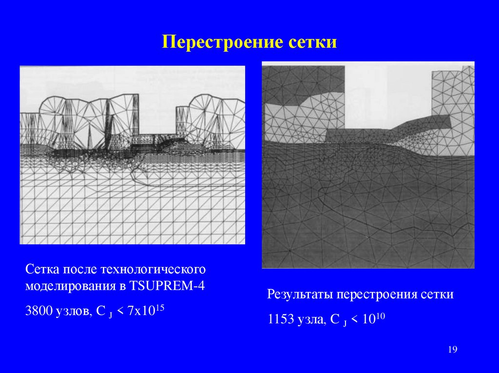 Методы количественного моделирования. Метод сеток. Что такое сетка в численных методах. Численное моделирование. Моделирование методом граничного представления.