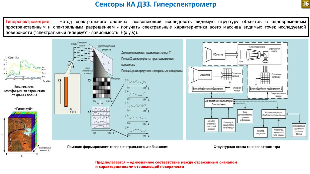 Дистанционное зондирование модели и методы обработки изображений