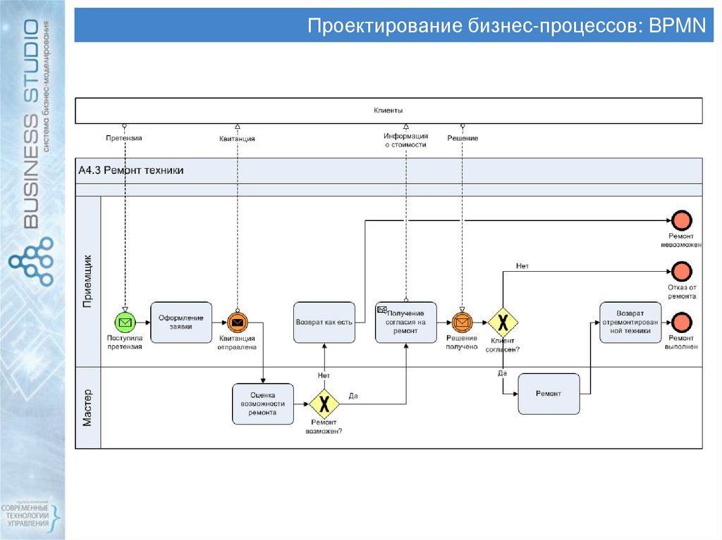 Нарисовать процесс bpmn онлайн