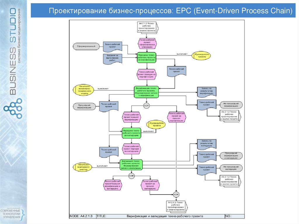 Epc схема бизнес процесса