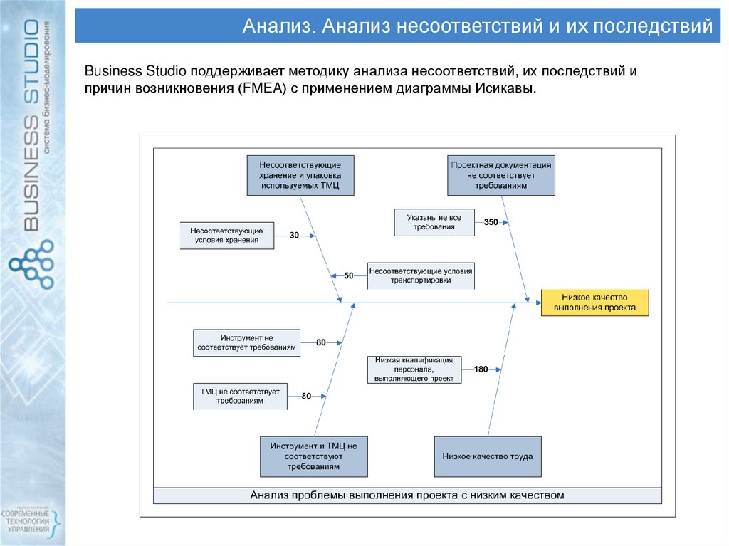 Схема управления несоответствиями