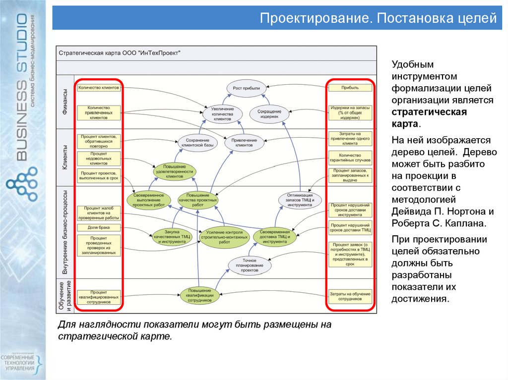 Карта целей на год