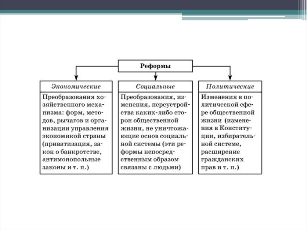 Суть понятия общественное движение