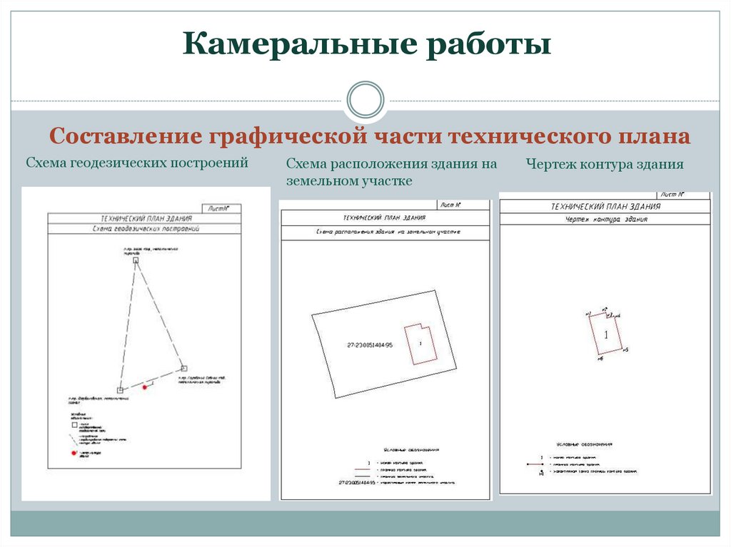 Камеральные геодезические работы