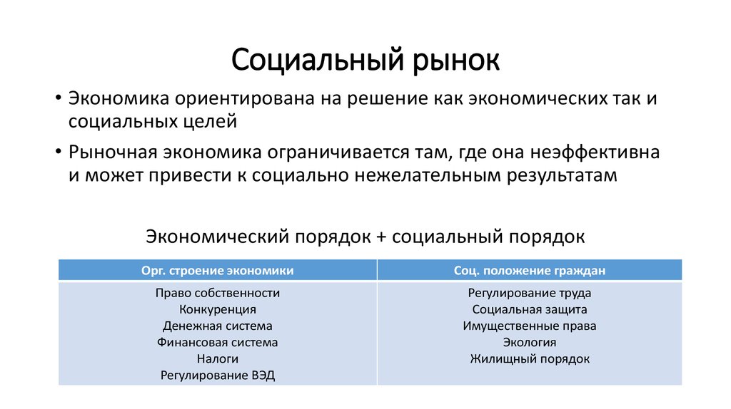 Социально рыночный