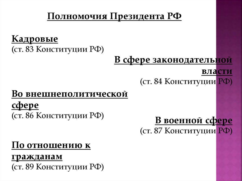 Институт президентства в рф план