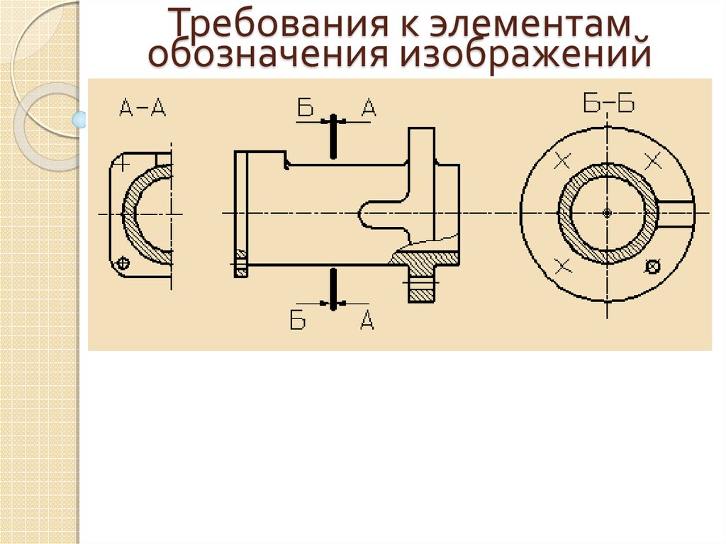 Изображение обозначенное на рисунке а называется