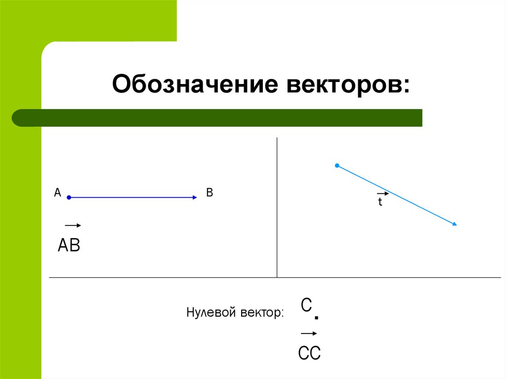 Нулевой вектор картинка