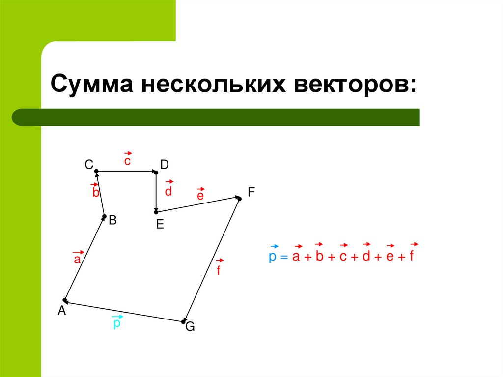 Вектор a b c d. Сумма нескольких векторов. Сумма векторов a+b+c. Сумма нескольких векторов теорема. Сумма нескольких векторов 9 класс.