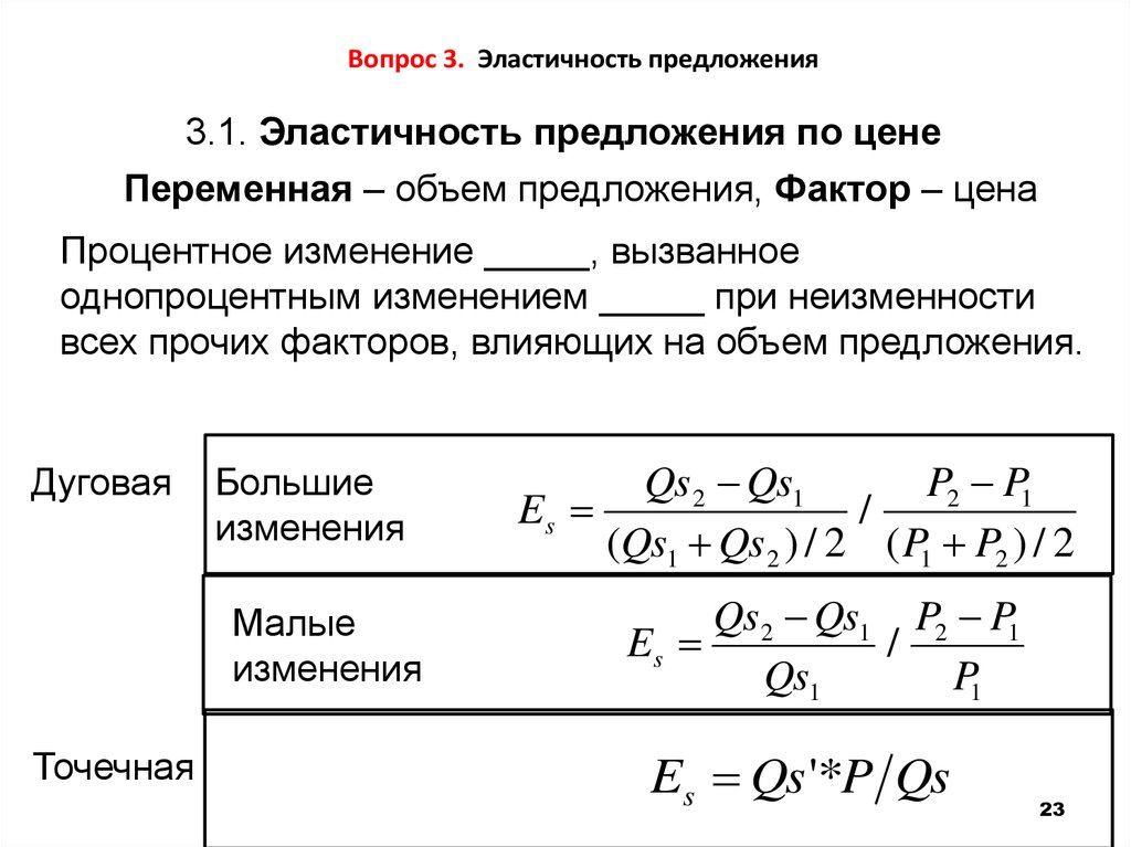 Перекрестная эластичность предложения. Перекрестная эластичность спроса по цене график. Эластичность предложения по цене. Задачи на перекрестную эластичность. Эластичность предложения по цене это