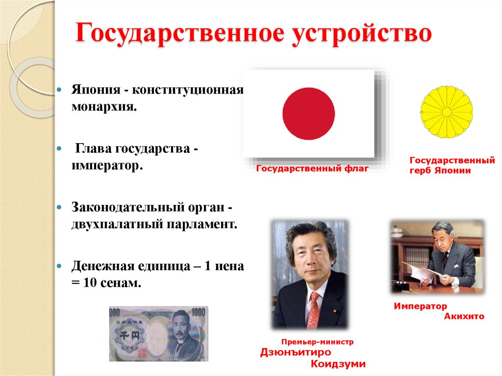 Государство япония форма правления