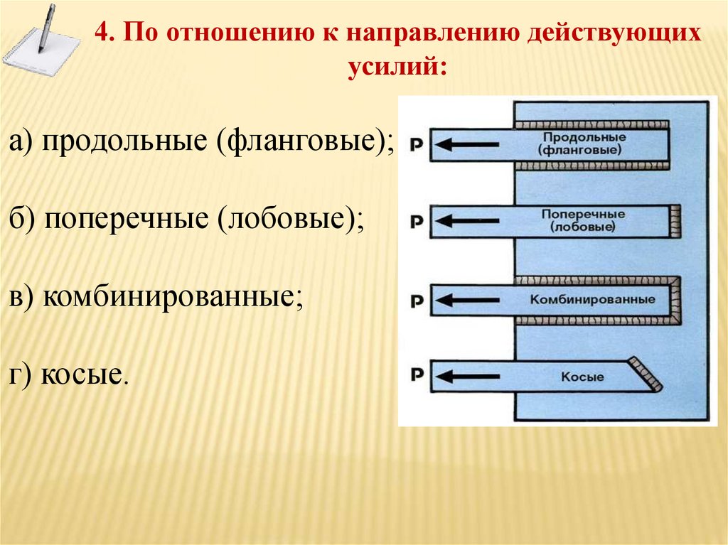 На каких направлениях действует. Сварка фланговый шов. По направлению действующих усилий сварные швы бывают. Сварные швы по действующему усилию. Виды швов по отношению к направлению действующих усилий.