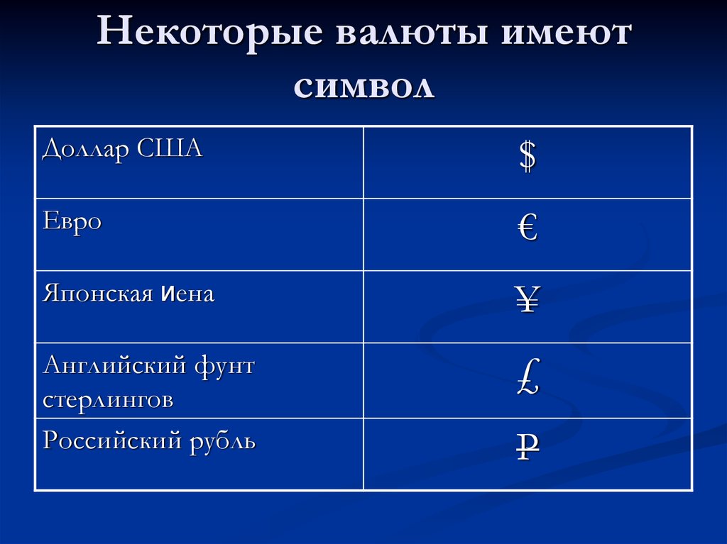 Валюта курсы валют презентация