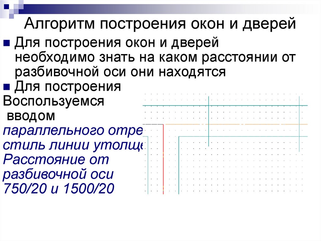 Алгоритм построения графика. Предложите алгоритм построения идеальной модели.