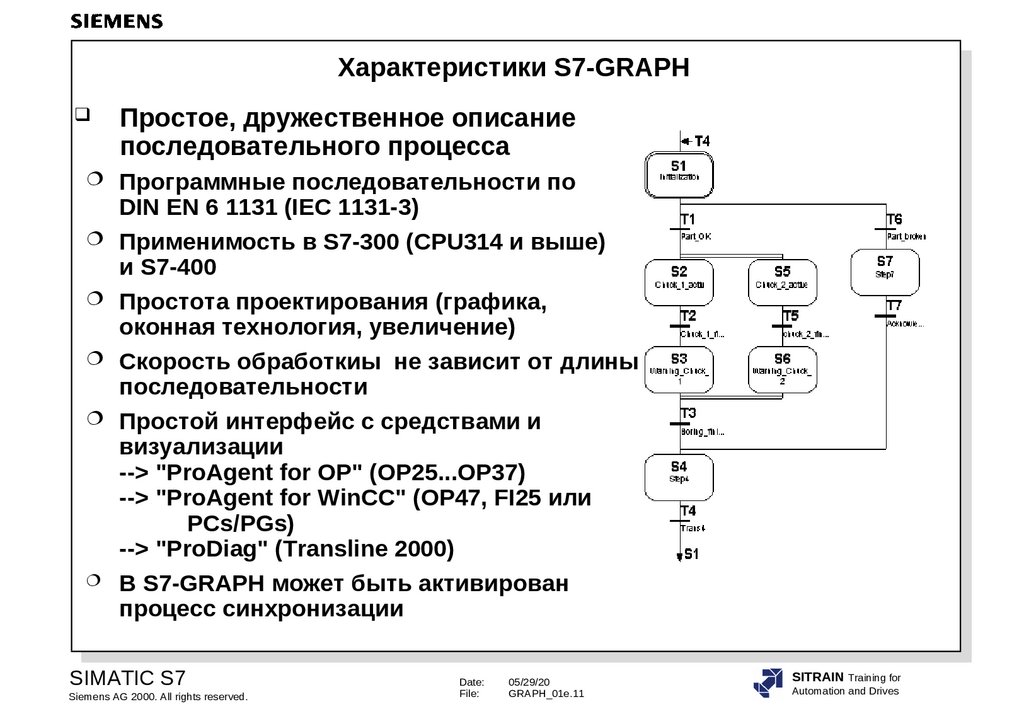 Характеристика s. Siemens характеристика d. Реализация трехэтапной временной последовательности на SFC.. Реле времени Siemens 7pu1540. SIMATIC прикол.