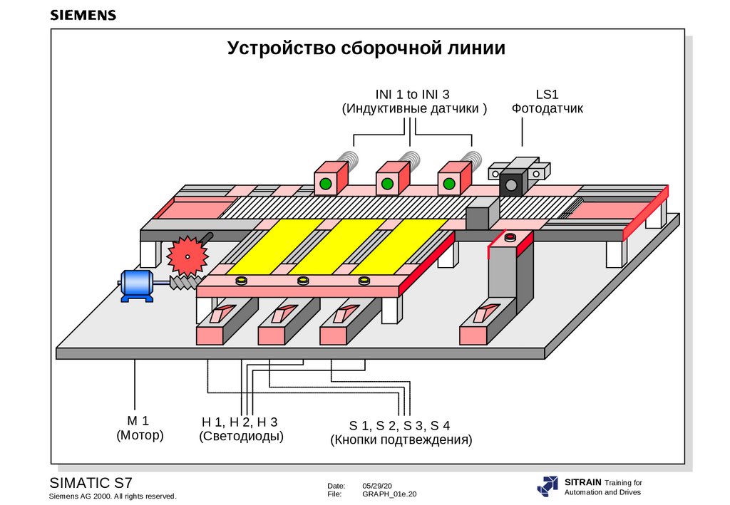 Схема конвейерной линии