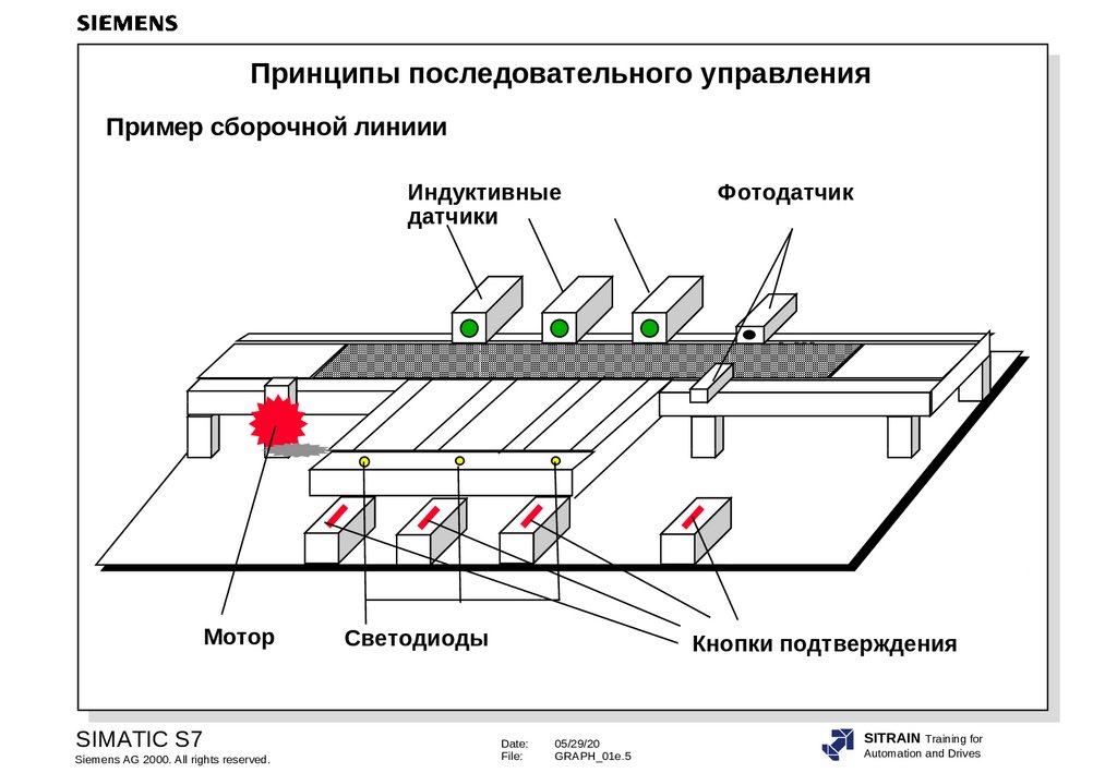 Последовательный принцип. Принцип последовательного управления. Принцип работы последовательного канала. Фотодатчик интеллектуального режима эскалатора. Принцип последовательной смены баз.