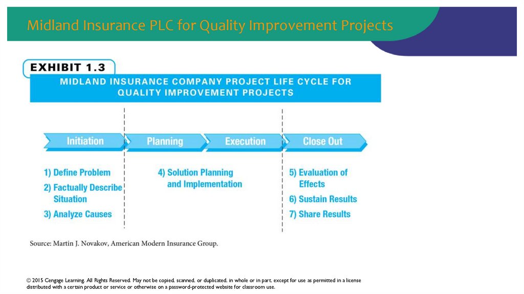 Midland Insurance PLC for Quality Improvement Projects