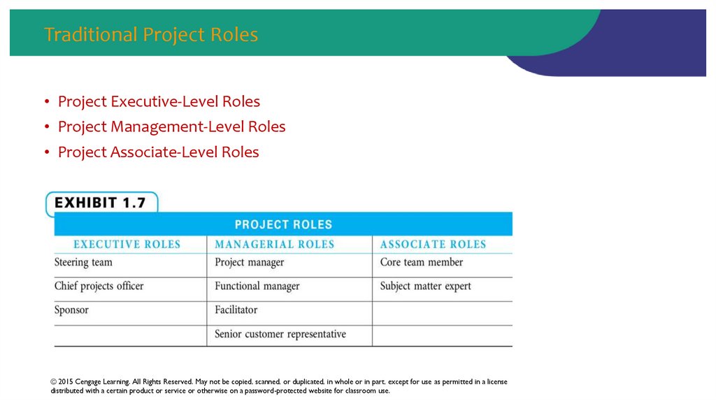 Traditional Project Roles