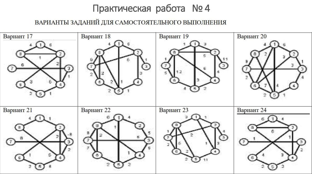 Практическая работа 15