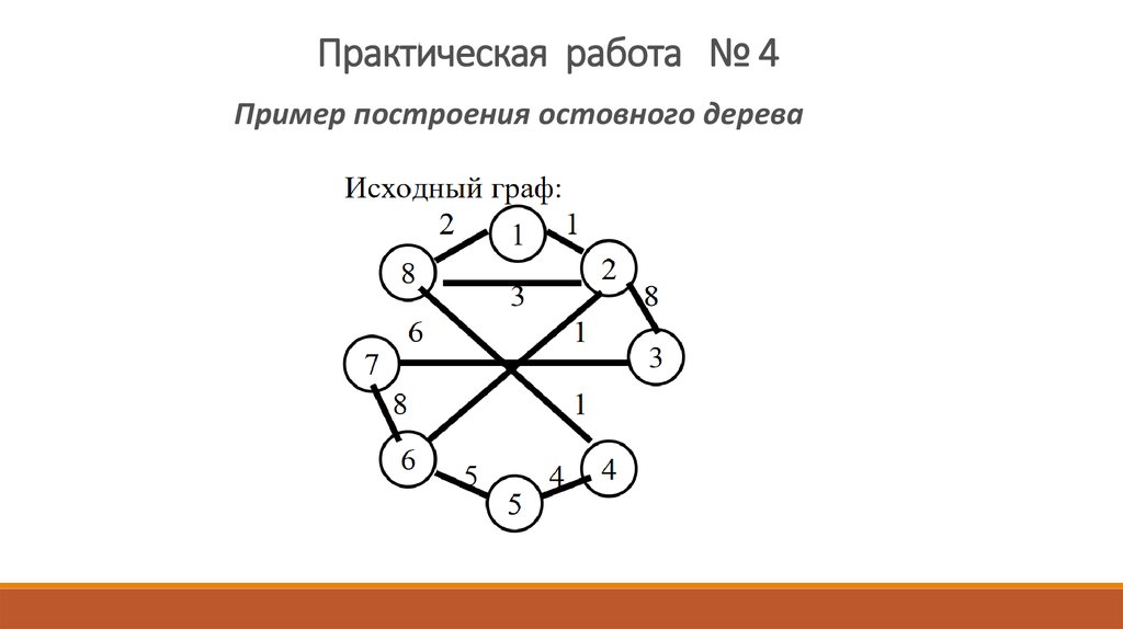 Алгоритм лабораторной работы. Нахождение минимального остовного дерева графа. Остовное дерево графа это. Построить остовное дерево графа. Математический аппарат для построения компьютерных сетей.