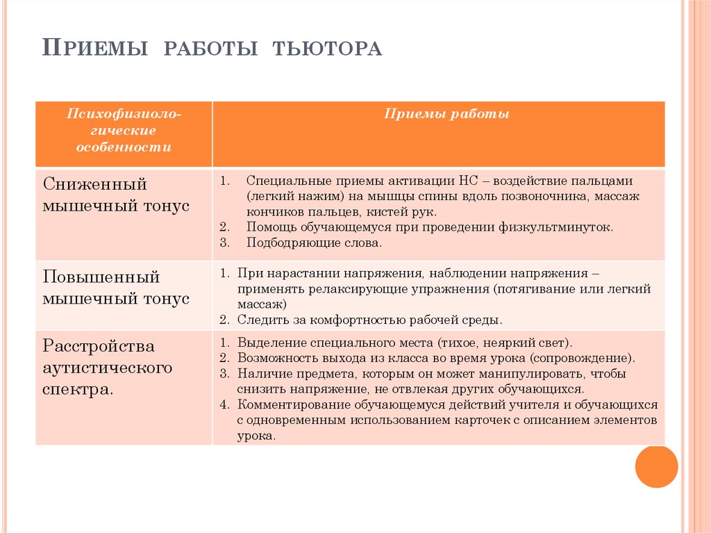 Документация тьютора в школе образец с детьми овз