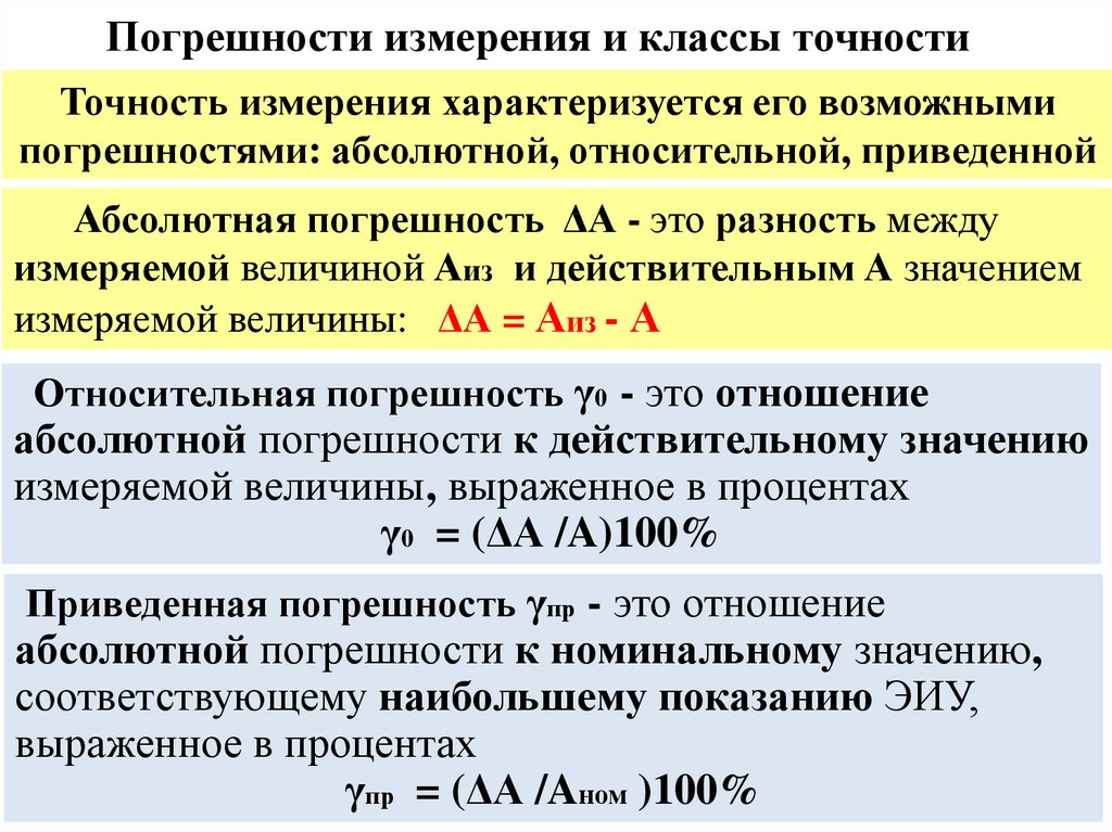 Чем характеризуется измерение. Точность измерения характеризуется. Отношение абсолютной погрешности к действительному значению это. Погрешности измерений электроизмерительных приборов. Абсолютная погрешность.