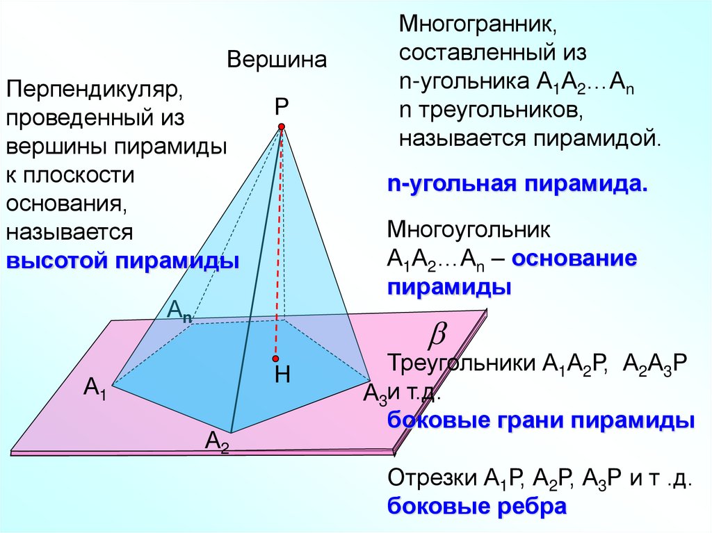 Презентация на тему пирамида геометрия 9 класс