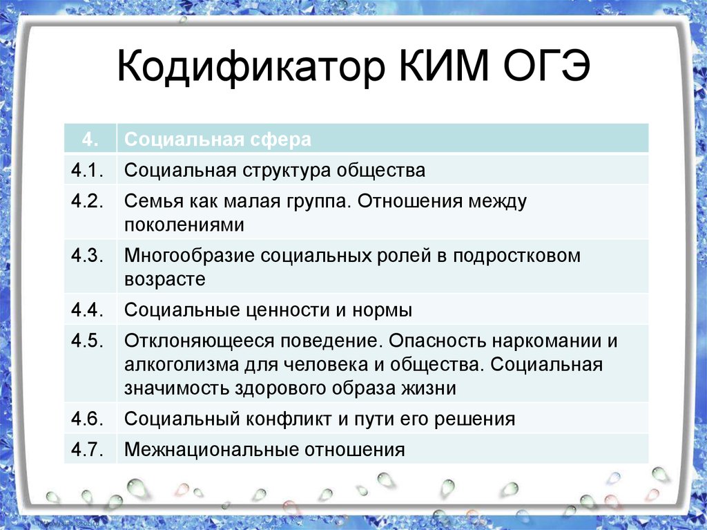 Кодификатор огэ обществознание 2024. Кодификатор ОГЭ. Что такое кодификатор Ким. Кодификатор социальная сфера. Социальная сфера ОГЭ.