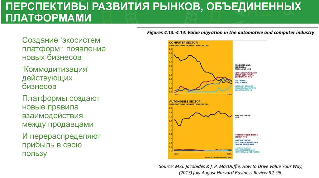 ПЕРСПЕКТИВЫ РАЗВИТИЯ РЫНКОВ, ОБЪЕДИНЕННЫХ ПЛАТФОРМАМИ