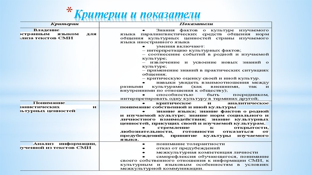 Текст современной культуры. Критерии и индикаторы 8 марта. Критерии и нормы оценки знаний обучающихся 8 вида по биологии.