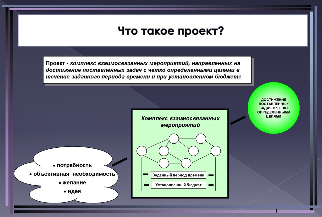 Проект это комплекс взаимосвязанных мероприятий направленных на достижение