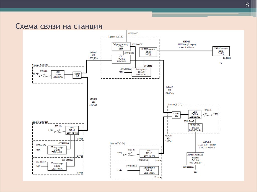 No схема связи