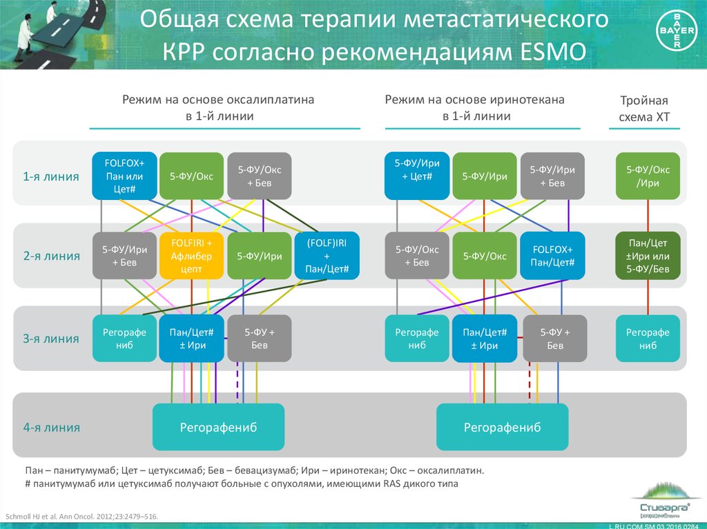 Схема терапия