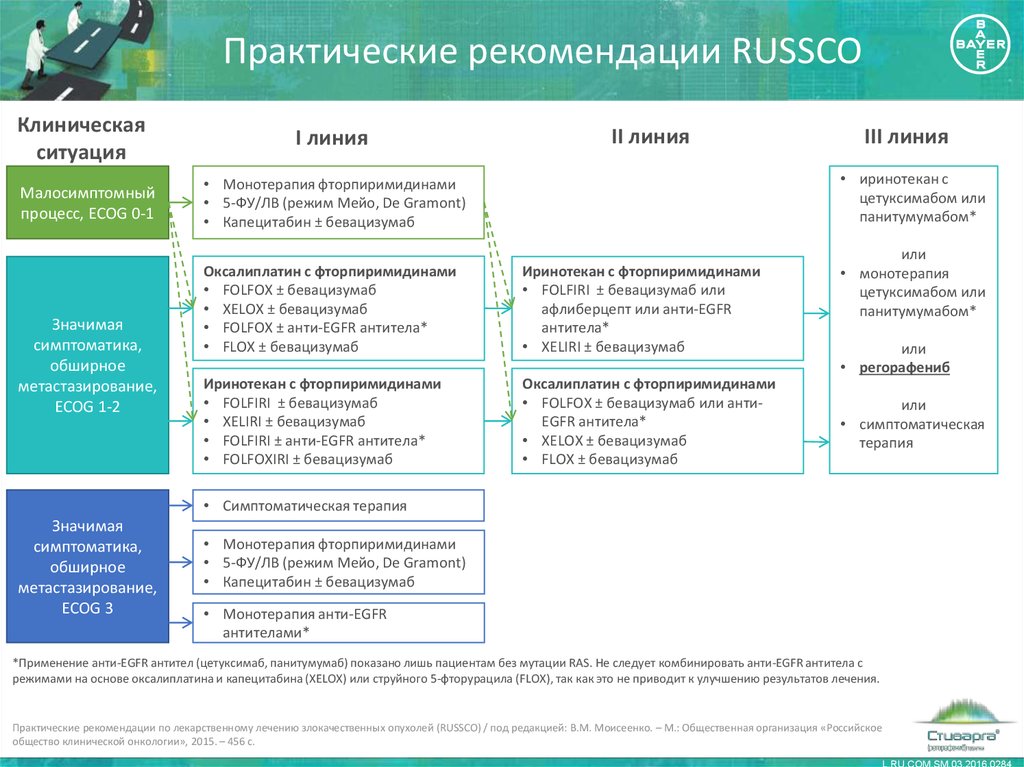 Апхт по схеме xelox что это