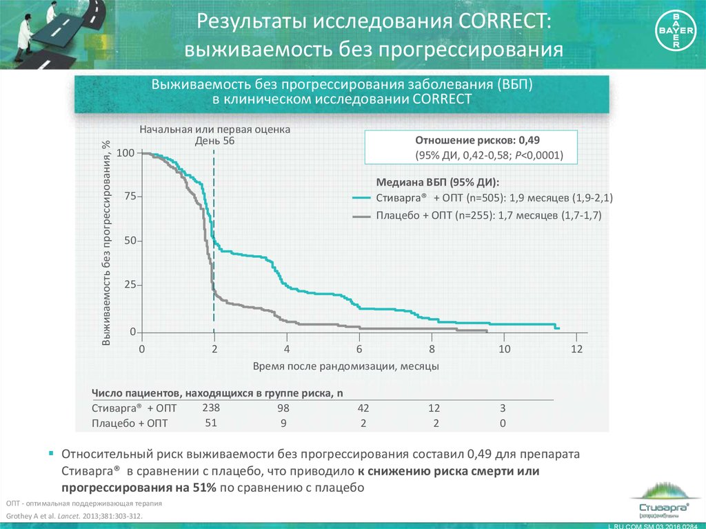 Рак кишечника прогноз выживаемости