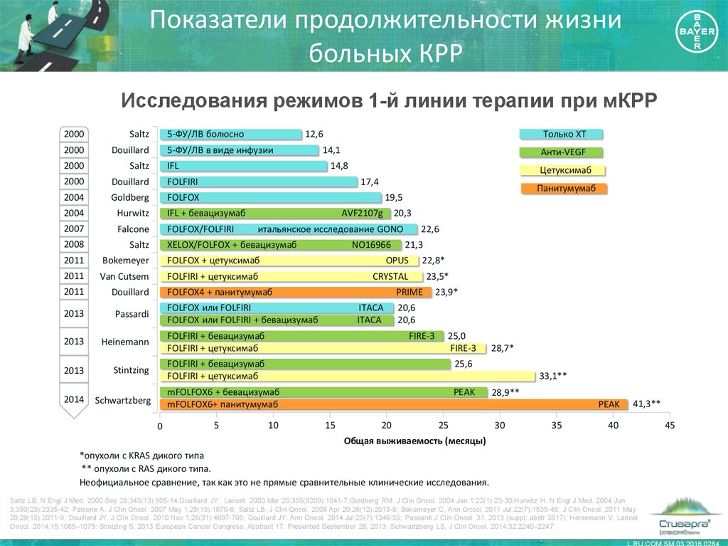 Показатели продолжительности жизни