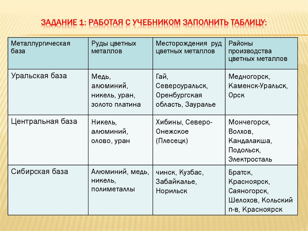 Таблица цветной металлургии