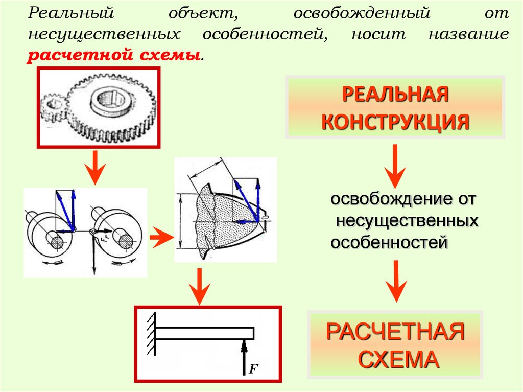 Реальный объект и расчетная схема в сопротивлении материалов