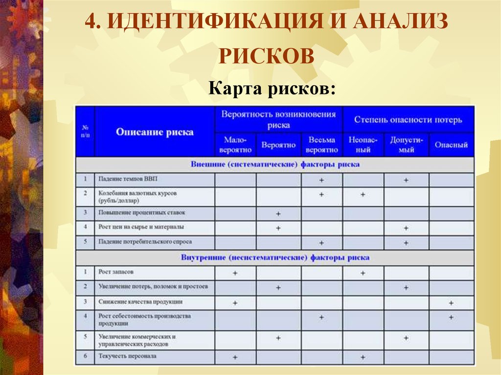 Карта оценки. Карта оценки рисков. Идентификация и оценка рисков. Идентификация и анализ рисков. Протокол оценки рисков.