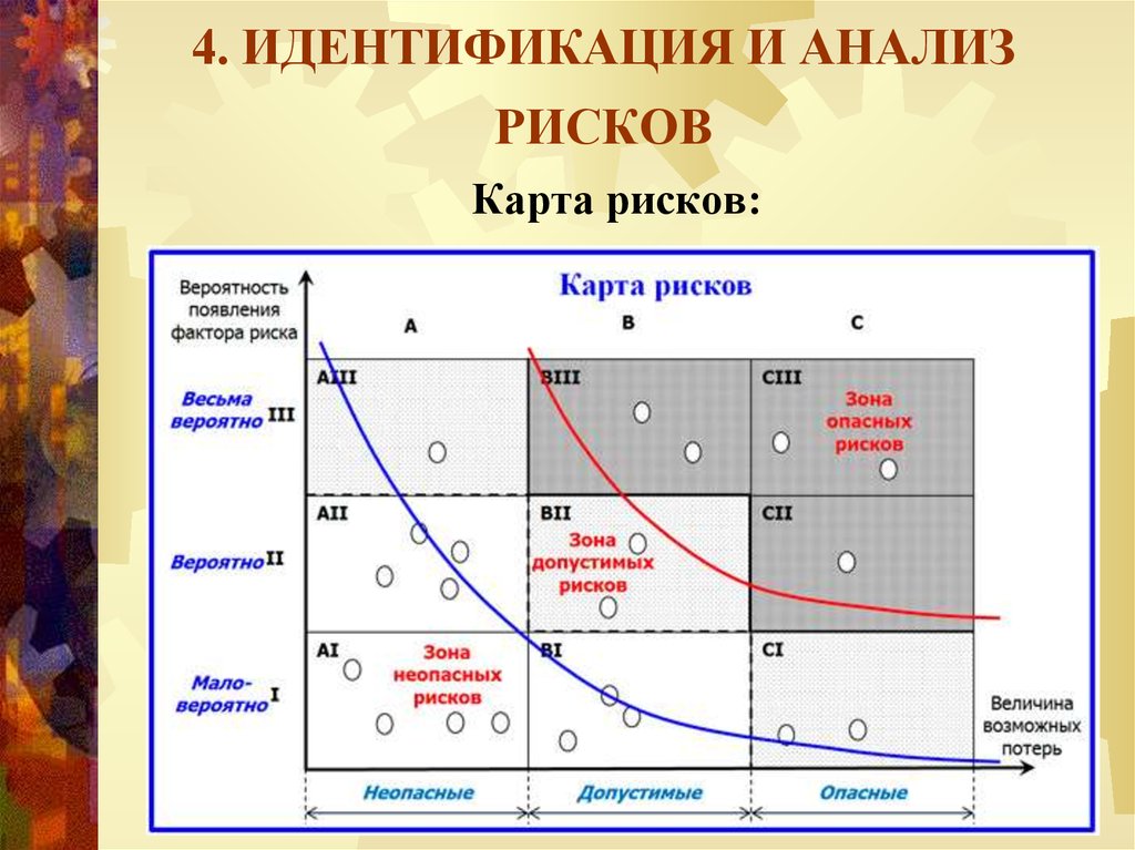 8 рисков. Карта рисков. Составление карты рисков. Формирование карты рисков. Карта предпочтений рисков.