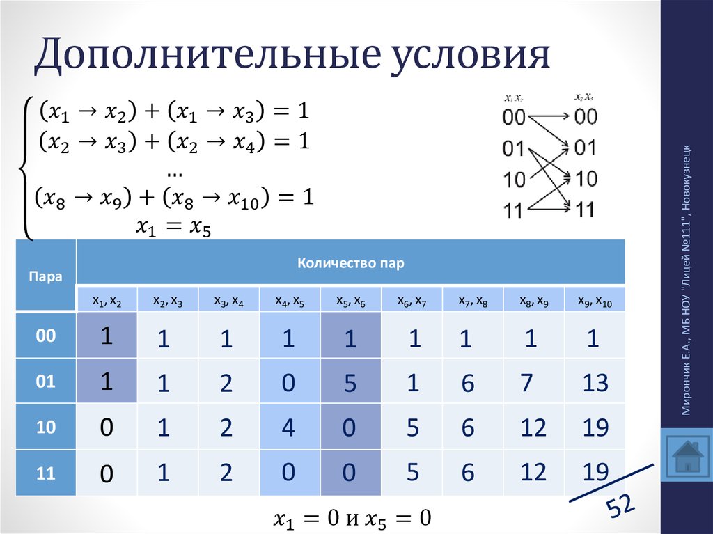 Алгебра логики егэ