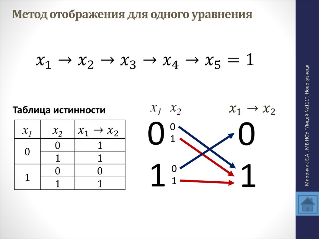 Method 23. Метод отображения. Технологии отображения. Способы отображения.