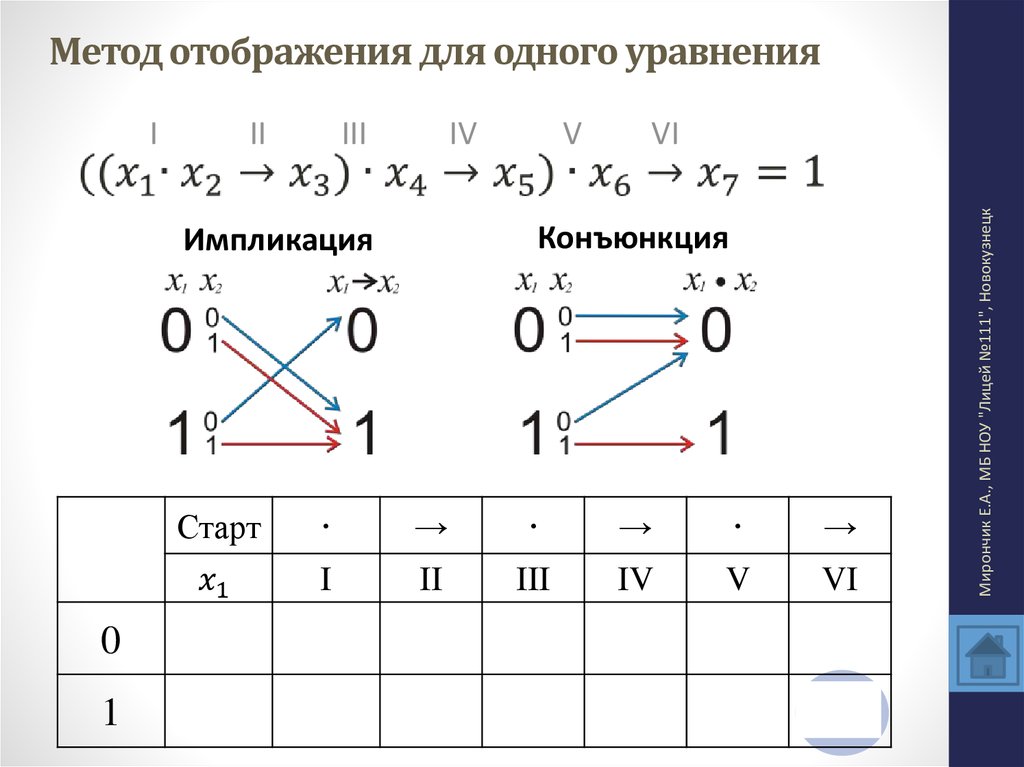 23 способ. Метод отображения. Технологии отображения. Способы отображения. Логика в ЕГЭ законы.